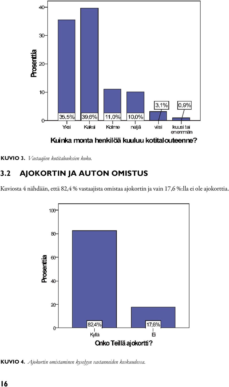 2 Ajokortin ja auton omistus Kuviosta 4 nähdään, että 82,4