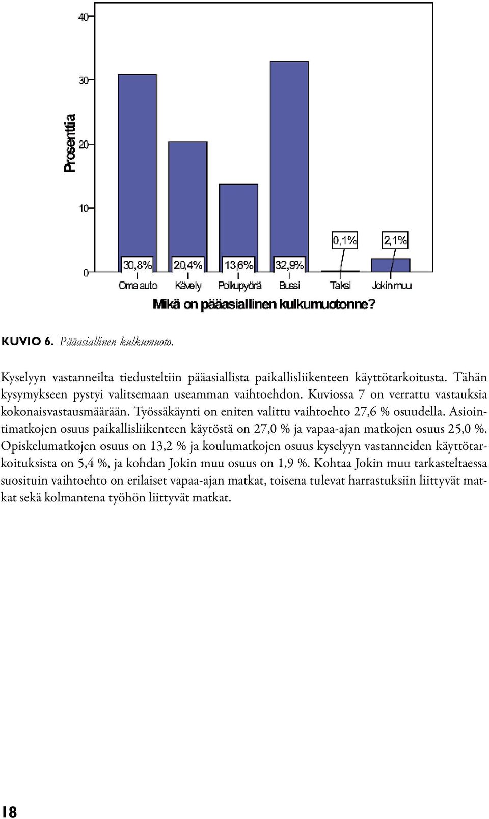 Asiointimatkojen osuus paikallisliikenteen käytöstä on 27,0 % ja vapaa-ajan matkojen osuus 25,0 %.