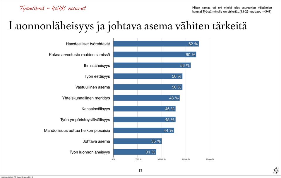 silmissä Ihmisläheisyys Työn eettisyys Vastuullinen asema Yhteiskunnallinen merkitys Kansainvälisyys Työn ympäristöystävällisyys