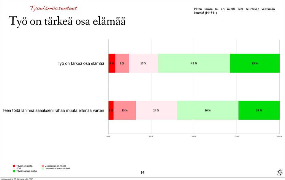 $5 Lorem höpsom Teen töitä lähinnä saaakseni rahaa muuta elämää varten 2$5 02$5-4$5