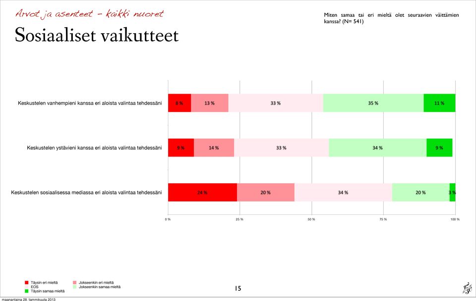 aloista valintaa tehdessäni.$5 04$5 22$5 24$5.