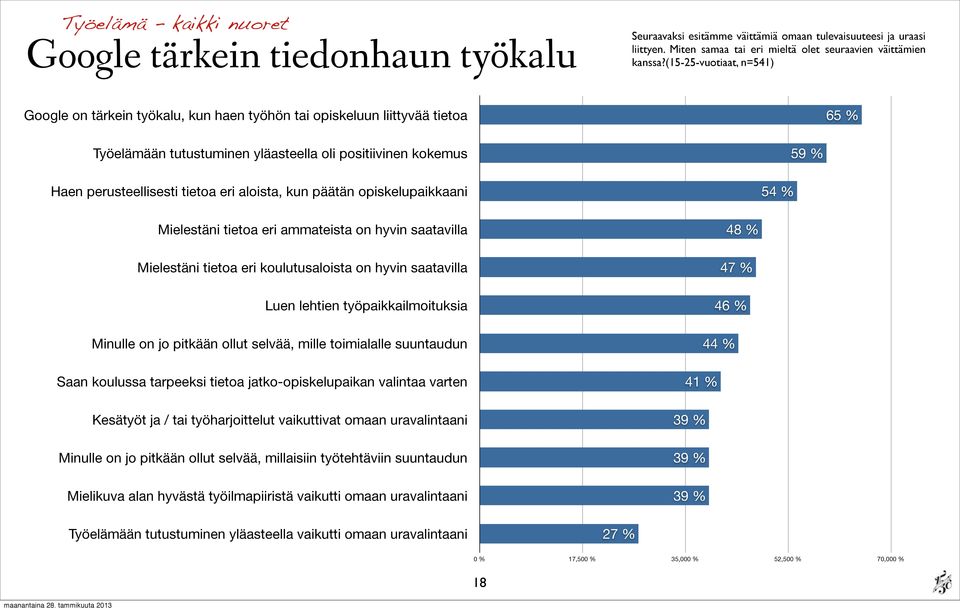 aloista, kun päätän opiskelupaikkaani Mielestäni tietoa eri ammateista on hyvin saatavilla Mielestäni tietoa eri koulutusaloista on hyvin saatavilla Luen lehtien työpaikkailmoituksia Minulle on jo