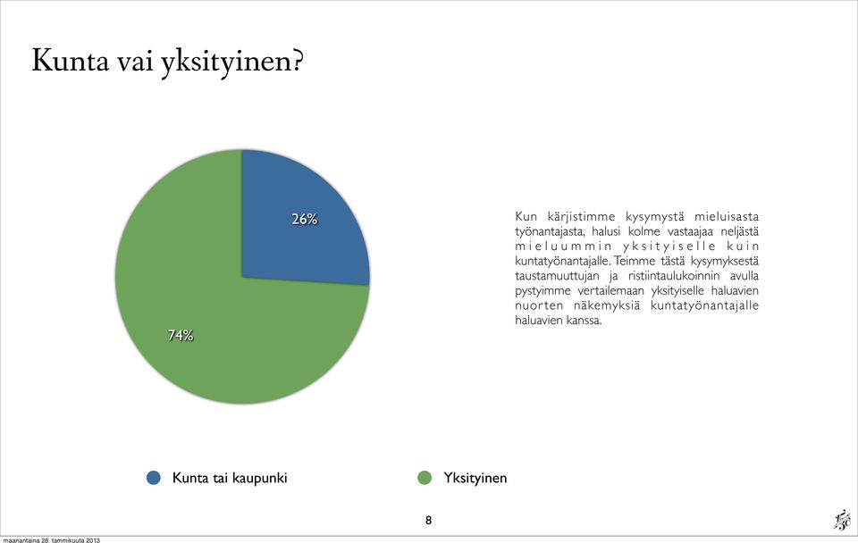 mieluummin yksityiselle kuin kuntatyönantajalle.