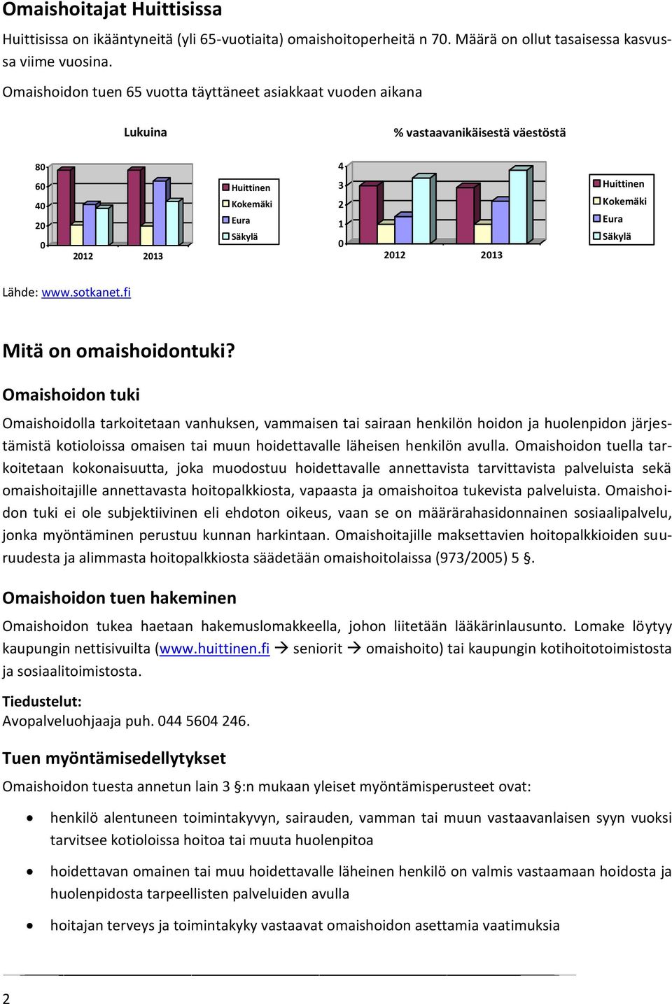 Säkylä Lähde: www.sotkanet.fi Mitä on omaishoidontuki?