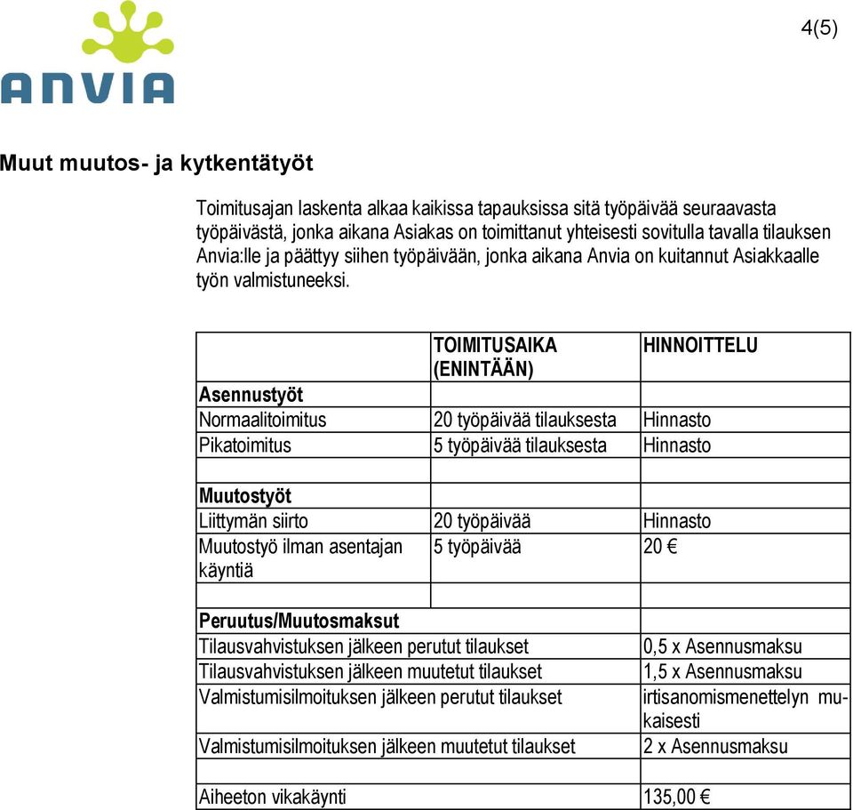 TOIMITUSAIKA HINNOITTELU (ENINTÄÄN) Asennustyöt Normaalitoimitus 20 työpäivää tilauksesta Hinnasto Pikatoimitus 5 työpäivää tilauksesta Hinnasto Muutostyöt Liittymän siirto 20 työpäivää Hinnasto