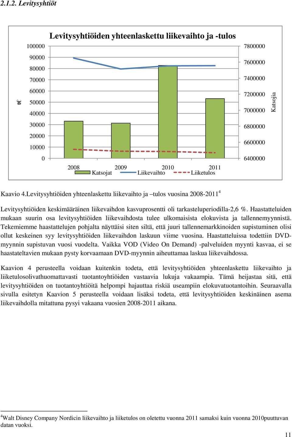 Levitysyhtiöiden yhteenlaskettu liikevaihto ja tulos vuosina 2008-2011 4 Levitysyhtiöiden keskimääräinen liikevaihdon kasvuprosentti oli tarkasteluperiodilla-2,6 %.