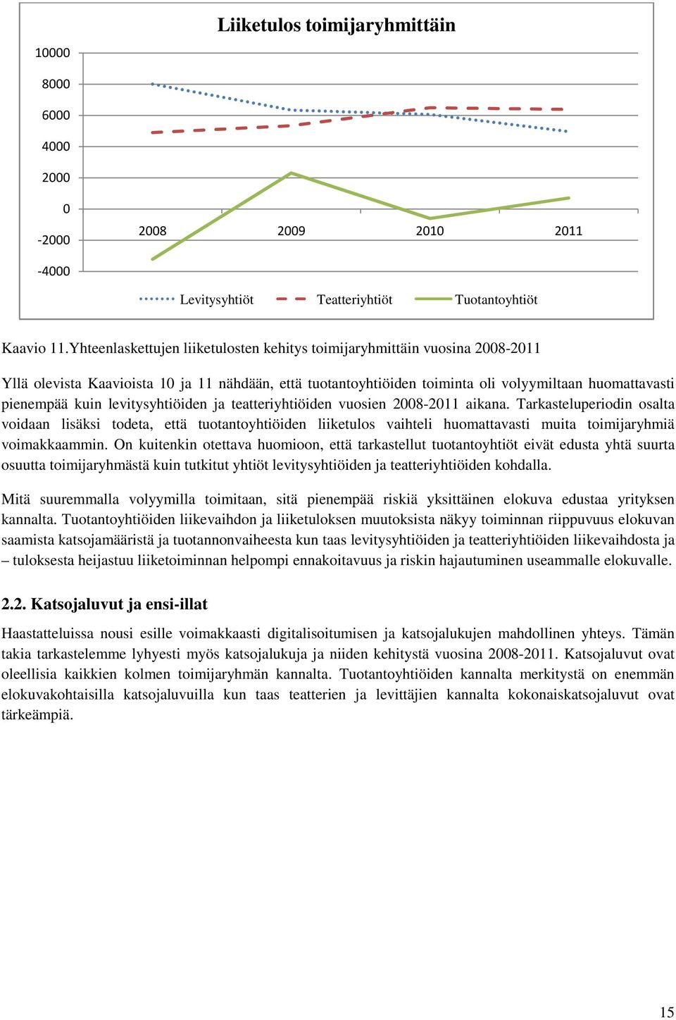 levitysyhtiöiden ja teatteriyhtiöiden vuosien 2008-2011 aikana.