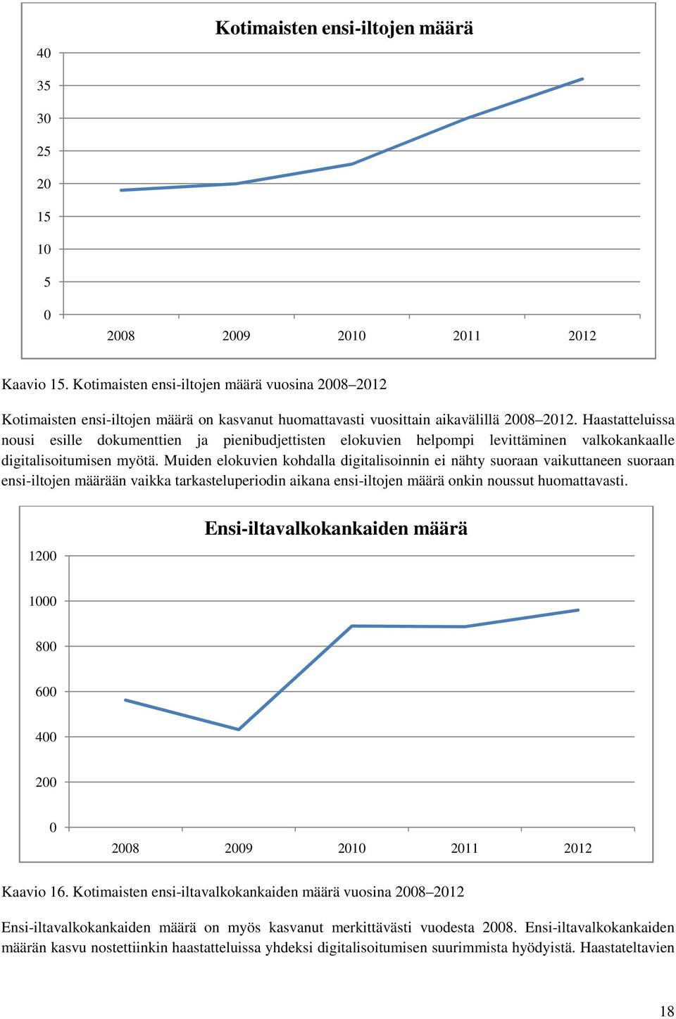 Haastatteluissa nousi esille dokumenttien ja pienibudjettisten elokuvien helpompi levittäminen valkokankaalle digitalisoitumisen myötä.