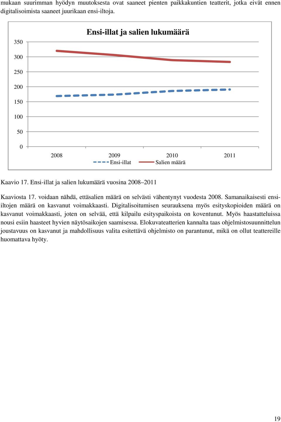 voidaan nähdä, ettäsalien määrä on selvästi vähentynyt vuodesta 2008. Samanaikaisesti ensiiltojen määrä on kasvanut voimakkaasti.