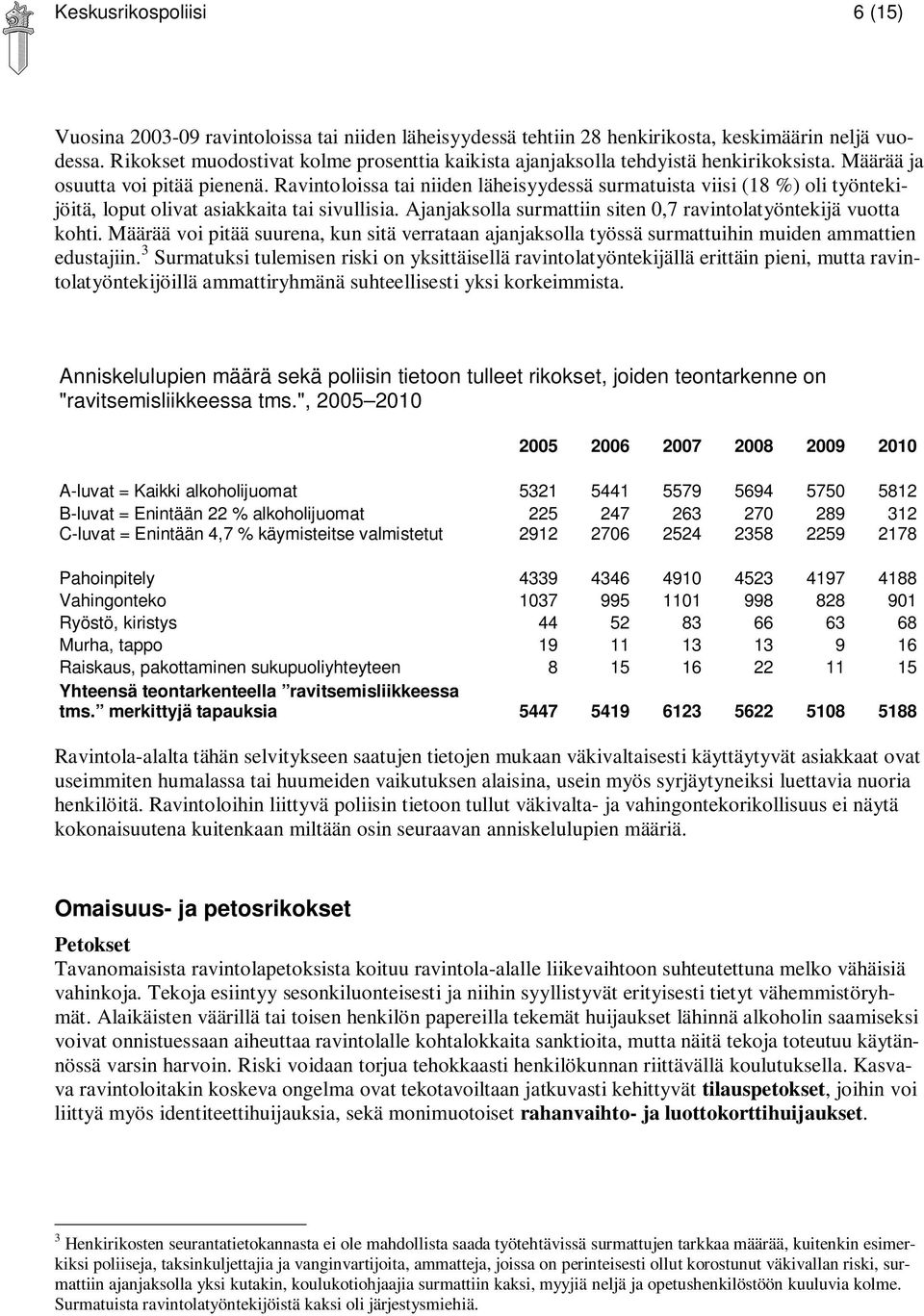 Ravintoloissa tai niiden läheisyydessä surmatuista viisi (18 %) oli työntekijöitä, loput olivat asiakkaita tai sivullisia. Ajanjaksolla surmattiin siten 0,7 ravintolatyöntekijä vuotta kohti.