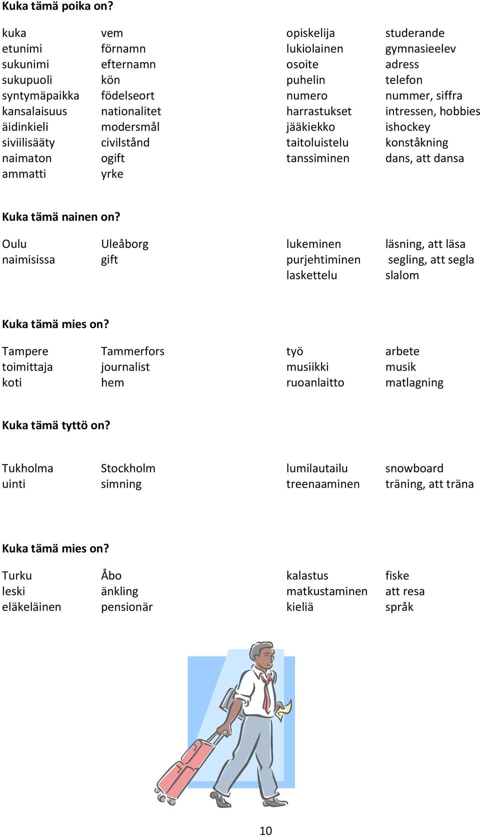 lukiolainen osoite puhelin numero harrastukset jääkiekko taitoluistelu tanssiminen studerande gymnasieelev adress telefon nummer, siffra intressen, hobbies ishockey konståkning dans, att dansa Kuka