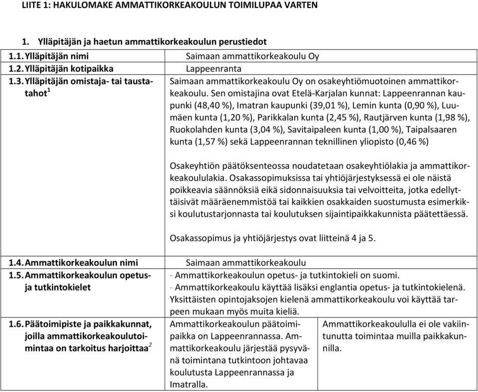 Sen omistajina ovat Etelä Karjalan kunnat: Lappeenrannan kau Saimaan ammattikorkeakoulu Oy on osakeyhtiömuotoinen ammattikorpunki (48,40 %), Imatran kaupunki (39,01 %), Lemin kunta (0,90 %), Luumäen