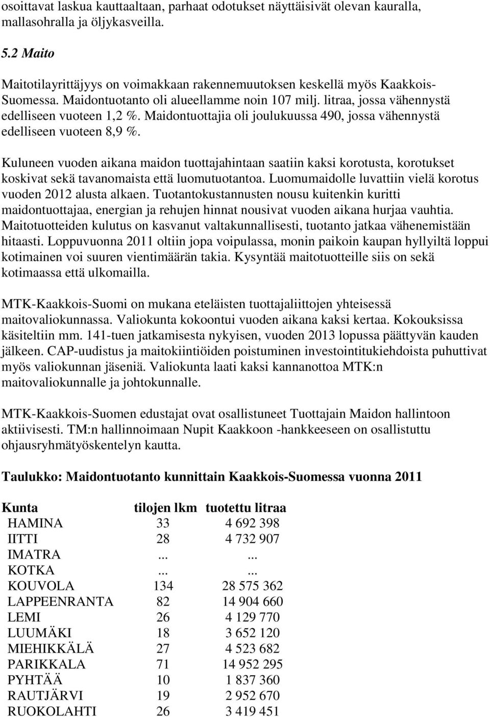 Maidontuottajia oli joulukuussa 490, jossa vähennystä edelliseen vuoteen 8,9 %.