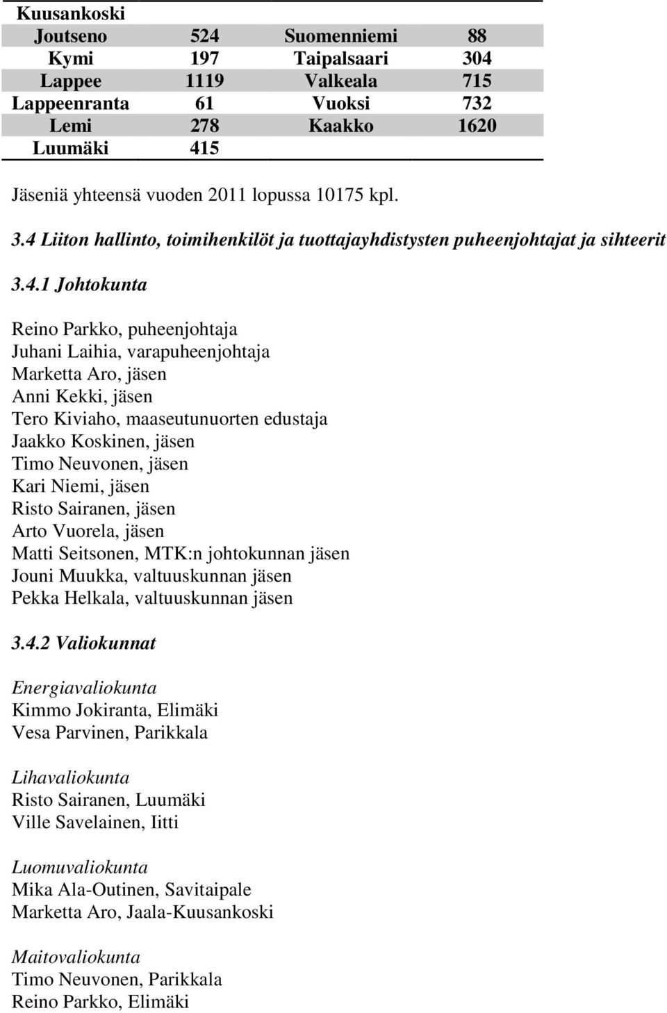 Kari Niemi, jäsen Risto Sairanen, jäsen Arto Vuorela, jäsen Matti Seitsonen, MTK:n johtokunnan jäsen Jouni Muukka, valtuuskunnan jäsen Pekka Helkala, valtuuskunnan jäsen 3.4.