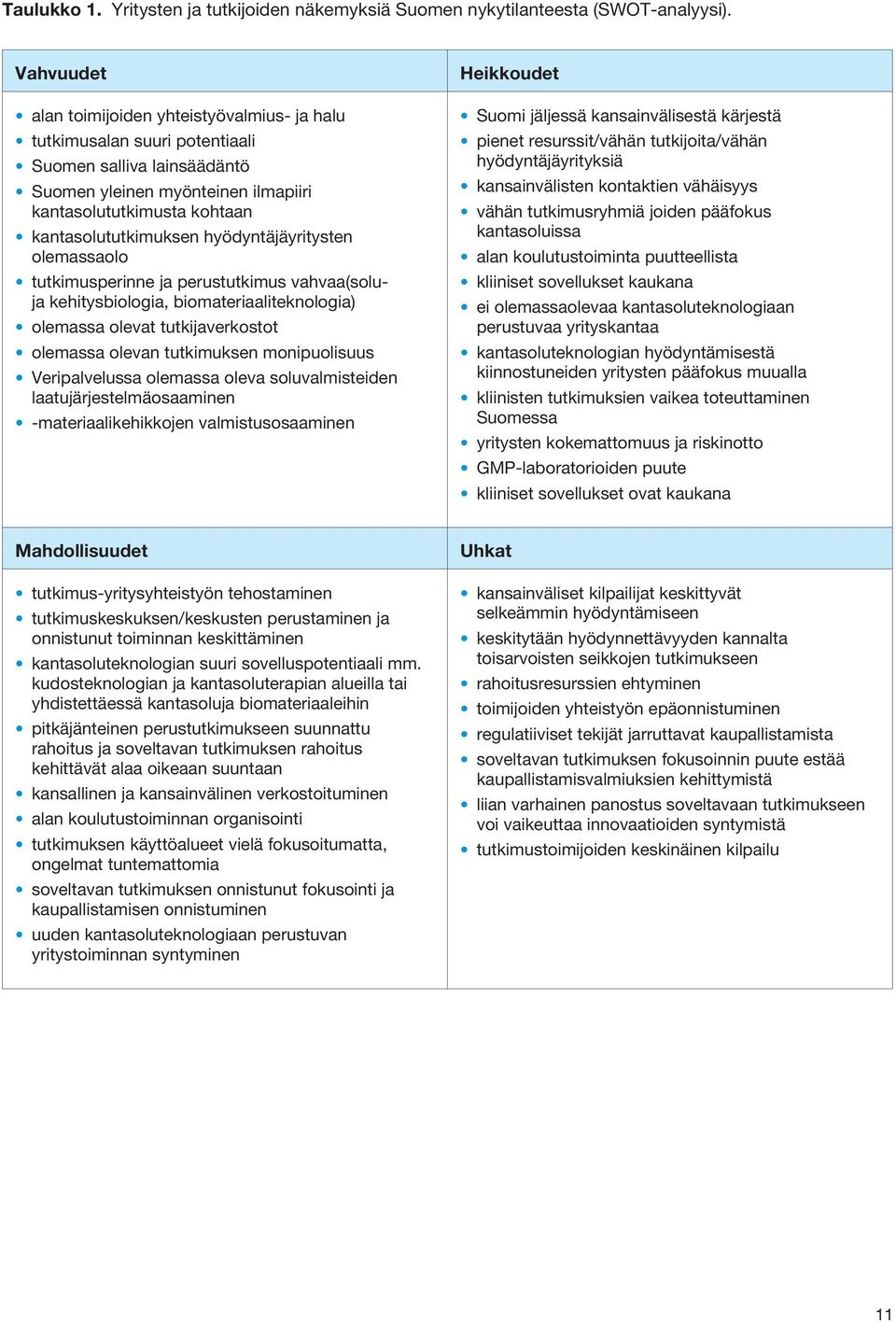 hyödyntäjäyritysten olemassaolo tutkimusperinne ja perustutkimus vahvaa(soluja kehitysbiologia, biomateriaaliteknologia) olemassa olevat tutkijaverkostot olemassa olevan tutkimuksen monipuolisuus