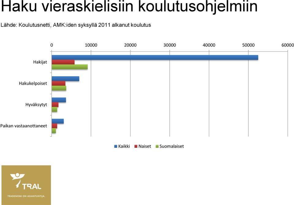 0 10000 20000 30000 40000 50000 60000 Hakijat