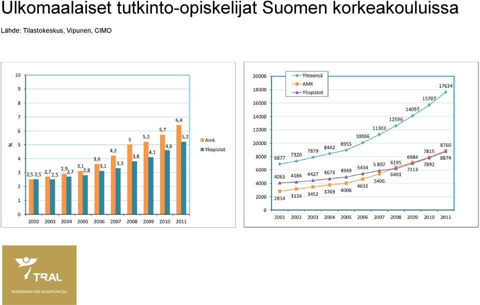 Suomen korkeakouluissa