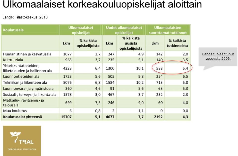 aloittain Lähde: