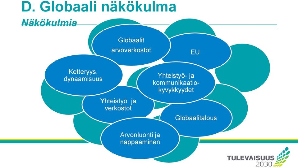 Yhteistyö ja verkostot Yhteistyö- ja