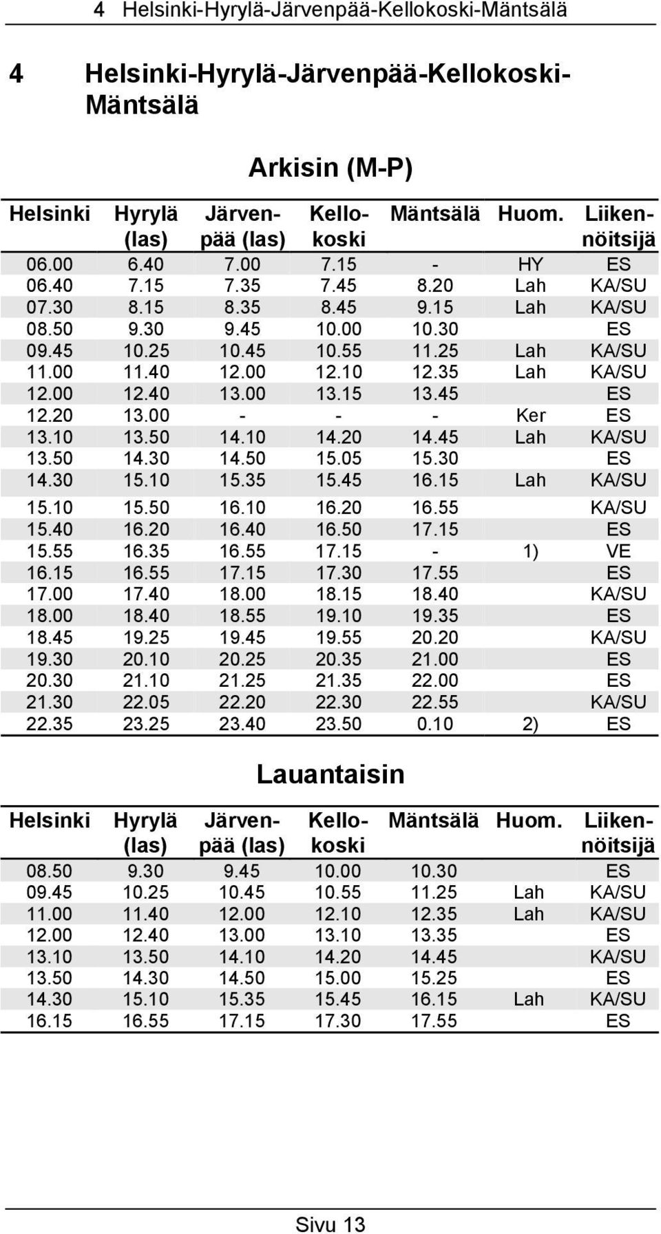 00 12.40 13.00 13.15 13.45 ES 12.20 13.00 - - - Ker ES 13.10 13.50 14.10 14.20 14.45 Lah KA/SU 13.50 14.30 14.50 15.05 15.30 ES 14.30 15.10 15.35 15.45 16.15 Lah KA/SU 15.10 15.50 16.10 16.20 16.