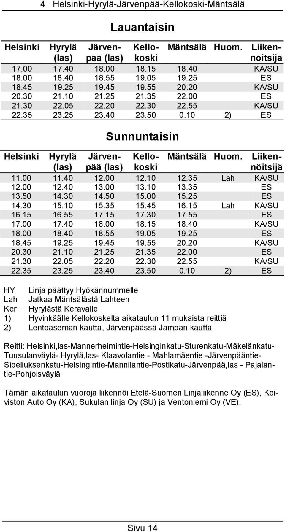 10 2) ES Sunnuntaisin Helsinki Hyrylä (las) Järvenpää (las) Kellokoski Mäntsälä Huom. Liikennöitsijä 11.00 11.40 12.00 12.10 12.35 Lah KA/SU 12.00 12.40 13.00 13.10 13.35 ES 13.50 14.30 14.50 15.