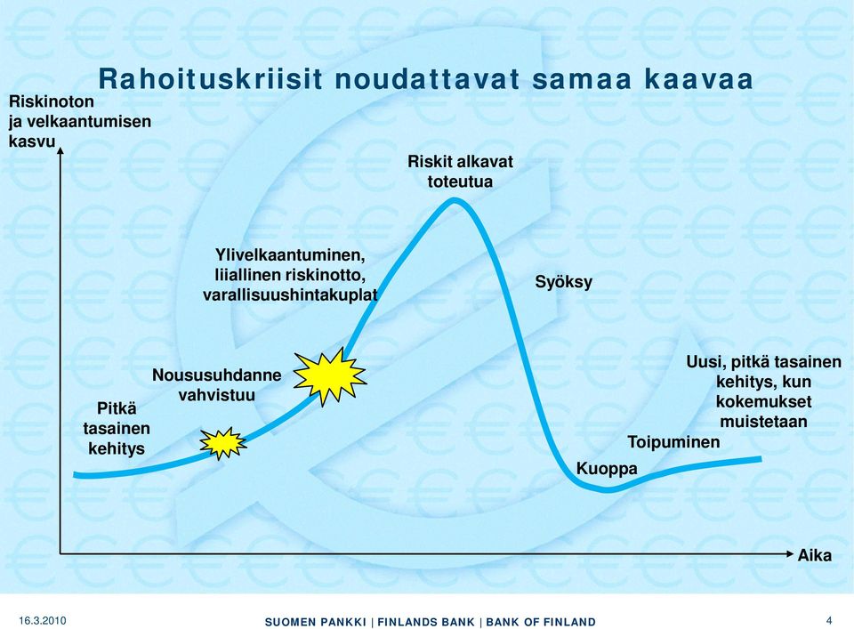 varallisuushintakuplat Syöksy Noususuhdanne vahvistuu Pitkä tasainen