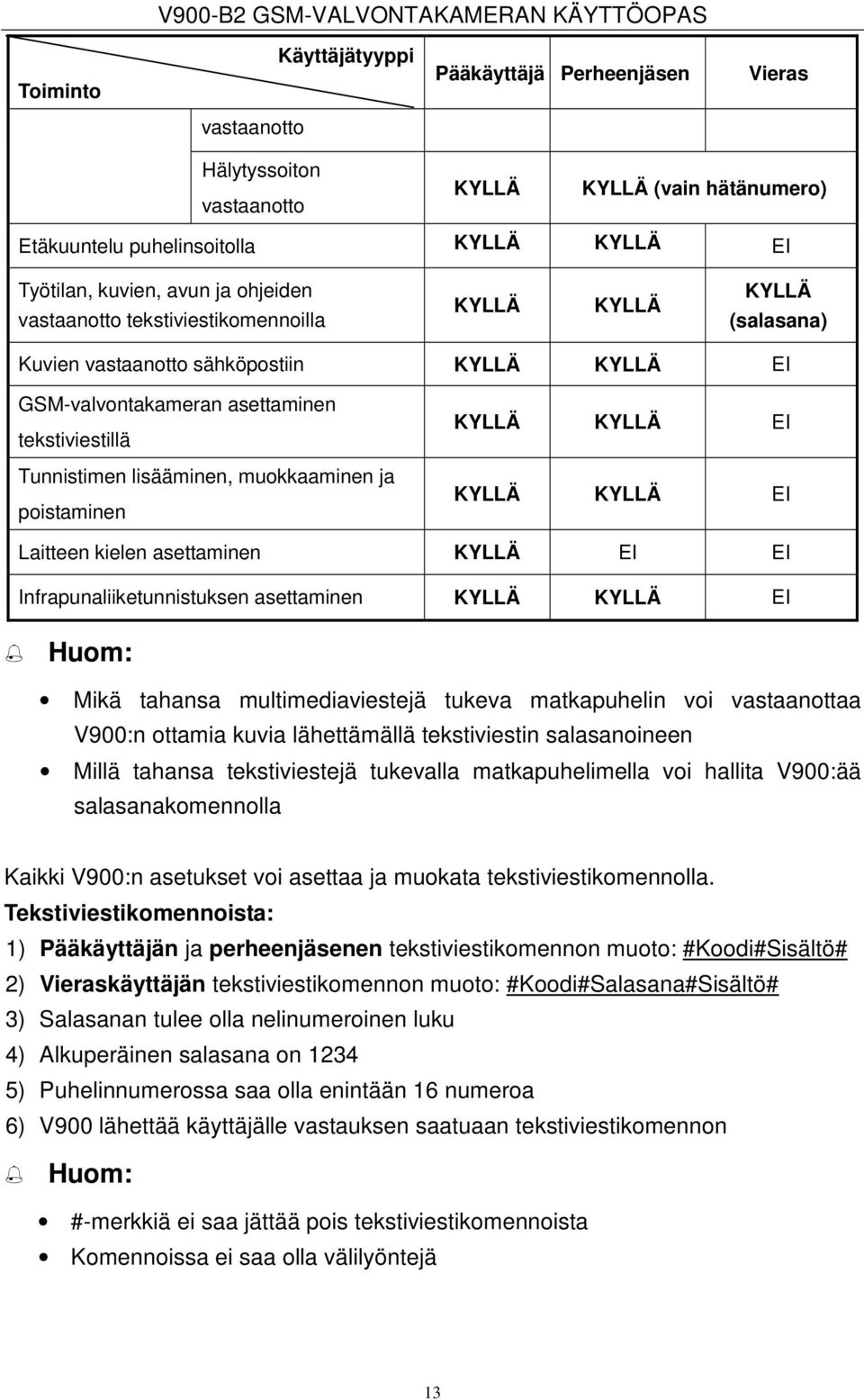 KYLLÄ KYLLÄ EI KYLLÄ KYLLÄ EI Laitteen kielen asettaminen KYLLÄ EI EI Infrapunaliiketunnistuksen asettaminen KYLLÄ KYLLÄ EI Huom: Mikä tahansa multimediaviestejä tukeva matkapuhelin voi vastaanottaa