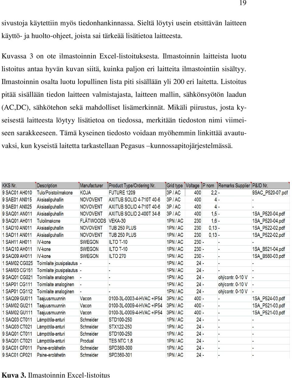 Ilmastoinnin osalta luotu lopullinen lista piti sisällään yli 200 eri laitetta.