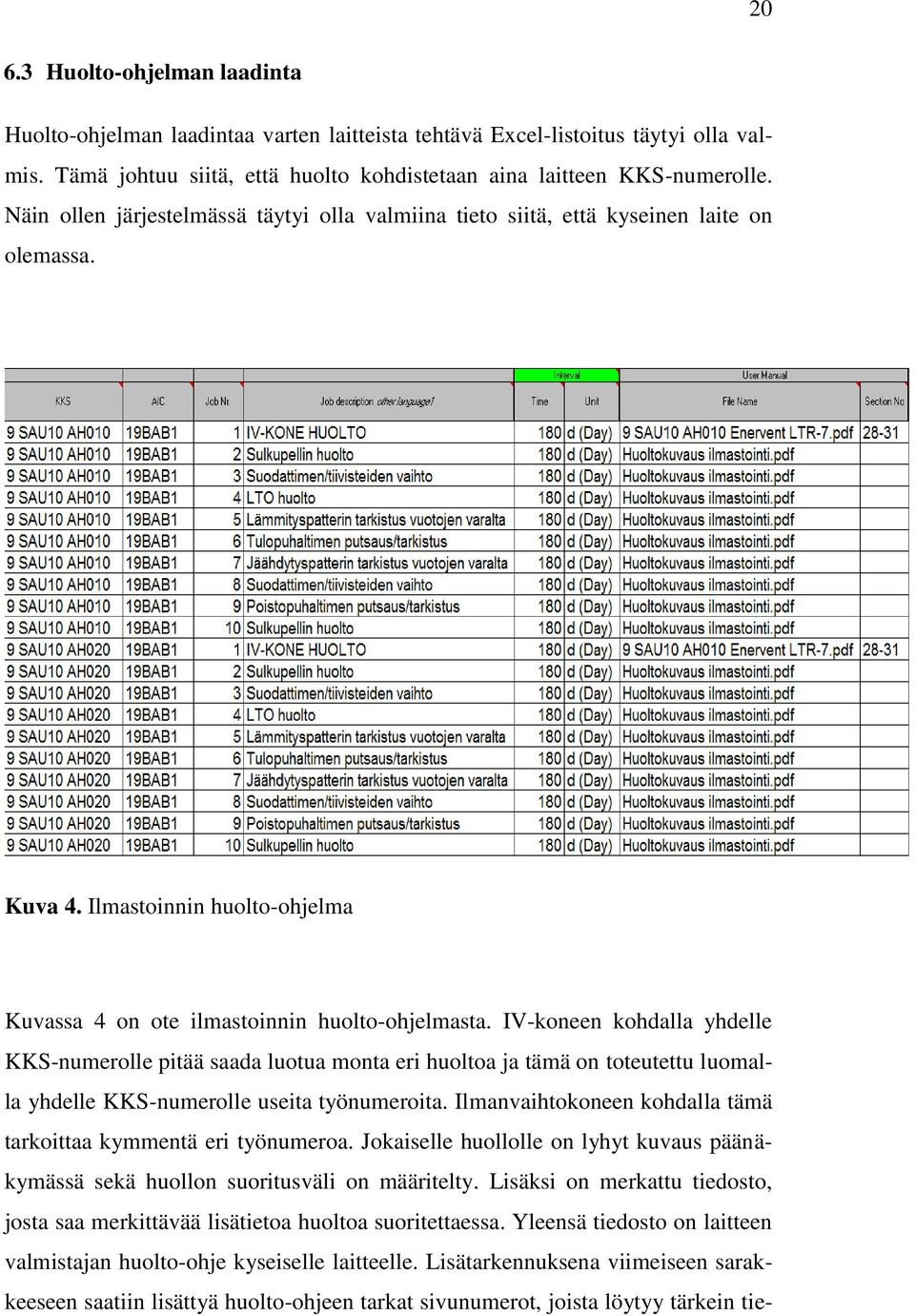 IV-koneen kohdalla yhdelle KKS-numerolle pitää saada luotua monta eri huoltoa ja tämä on toteutettu luomalla yhdelle KKS-numerolle useita työnumeroita.