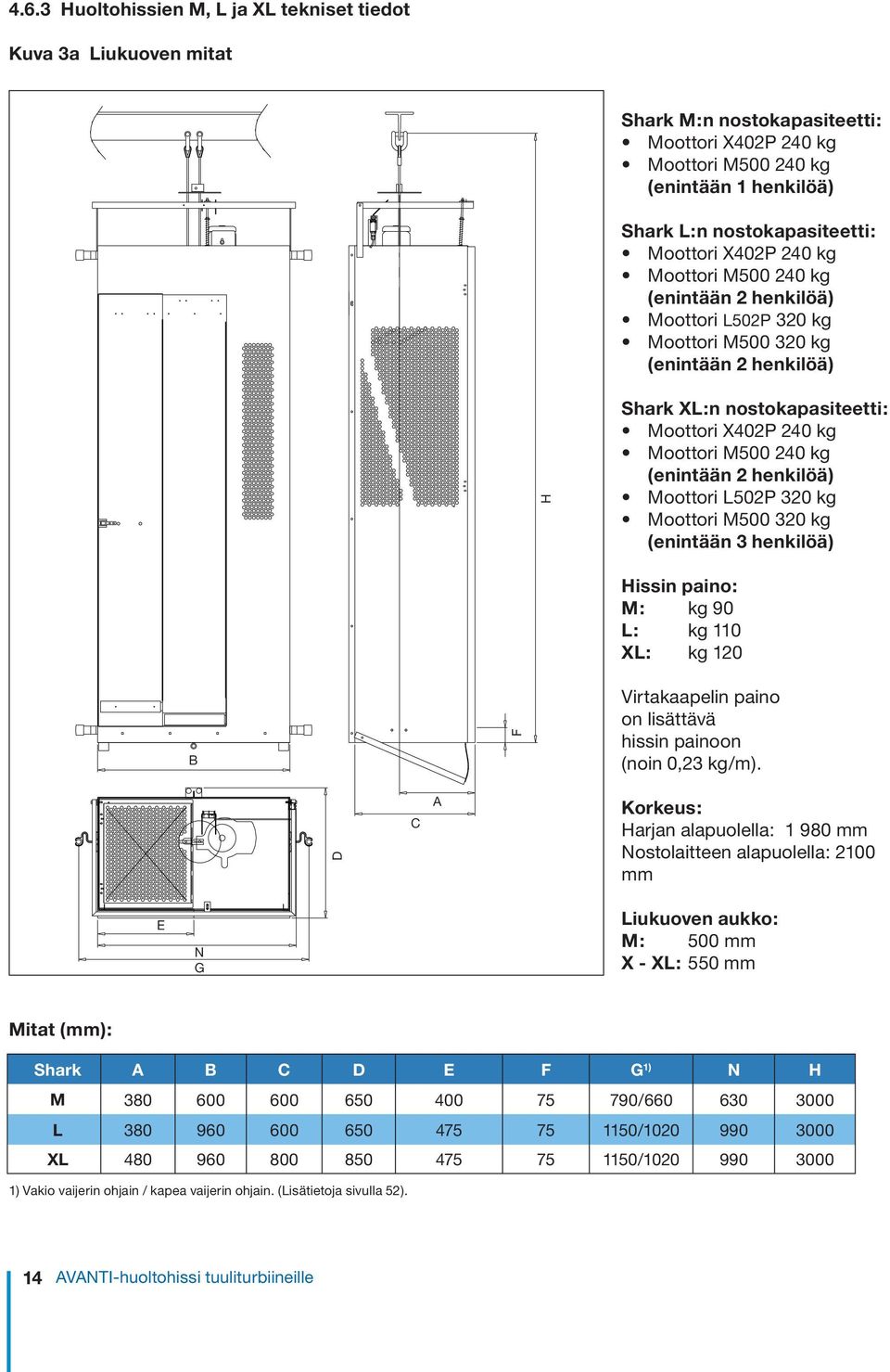 240 kg (enintään 2 henkilöä) Moottori L502P 320 kg Moottori M500 320 kg (enintään 3 henkilöä) B F Hissin paino: M: kg 90 L: kg 110 XL: kg 120 Virtakaapelin paino on lisättävä hissin painoon (noin