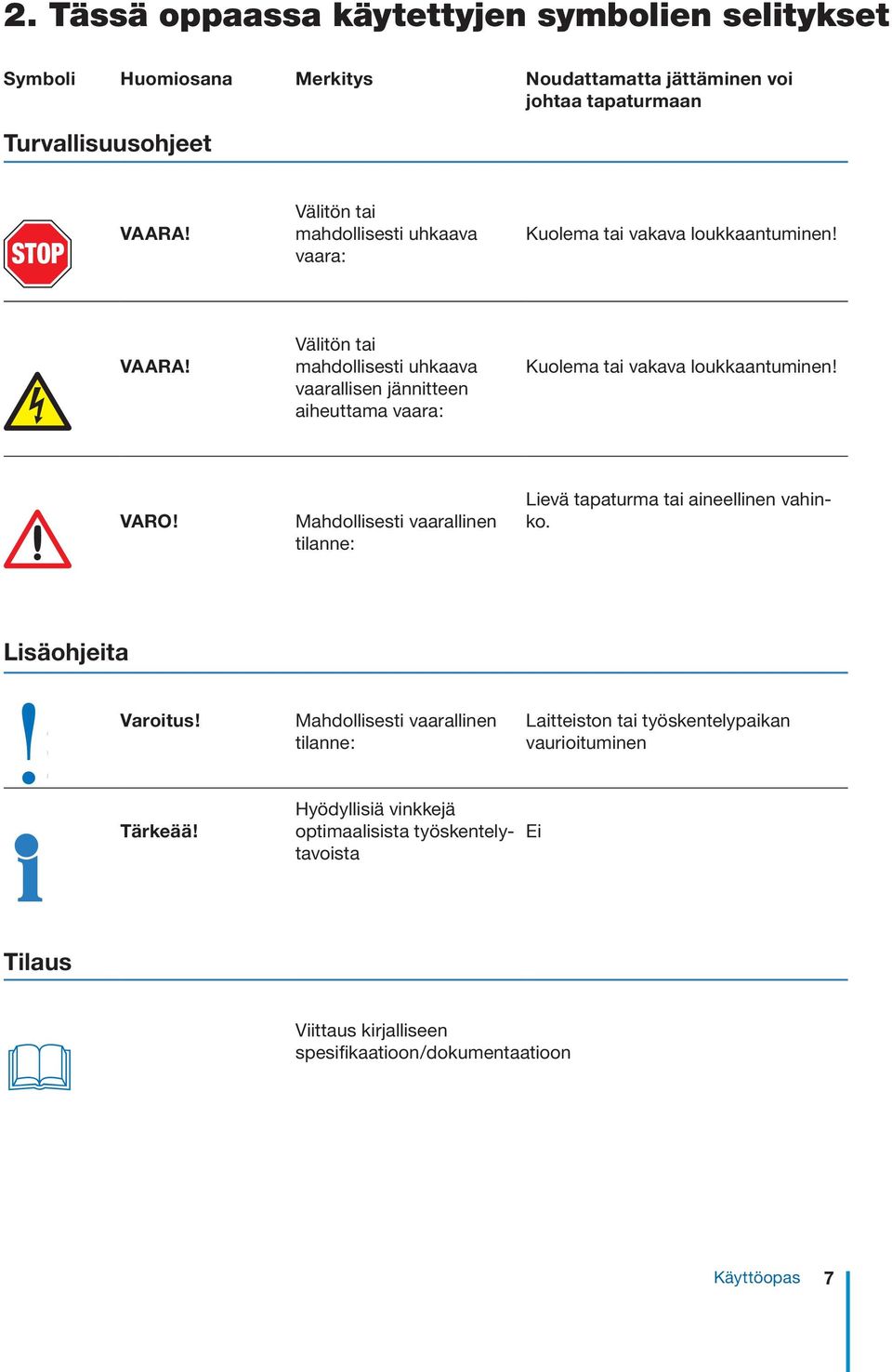 Välitön tai mahdollisesti uhkaava vaarallisen jännitteen aiheuttama vaara: Kuolema tai vakava loukkaantuminen! VARO!