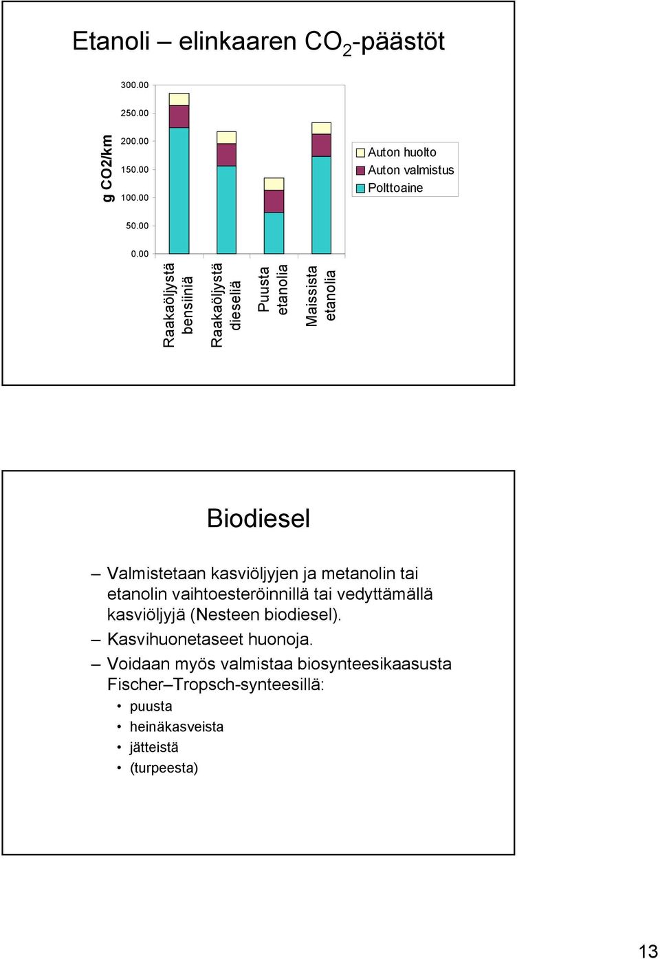 kasviöljyjen ja metanolin tai etanolin vaihtoesteröinnillä tai vedyttämällä kasviöljyjä (Nesteen biodiesel).