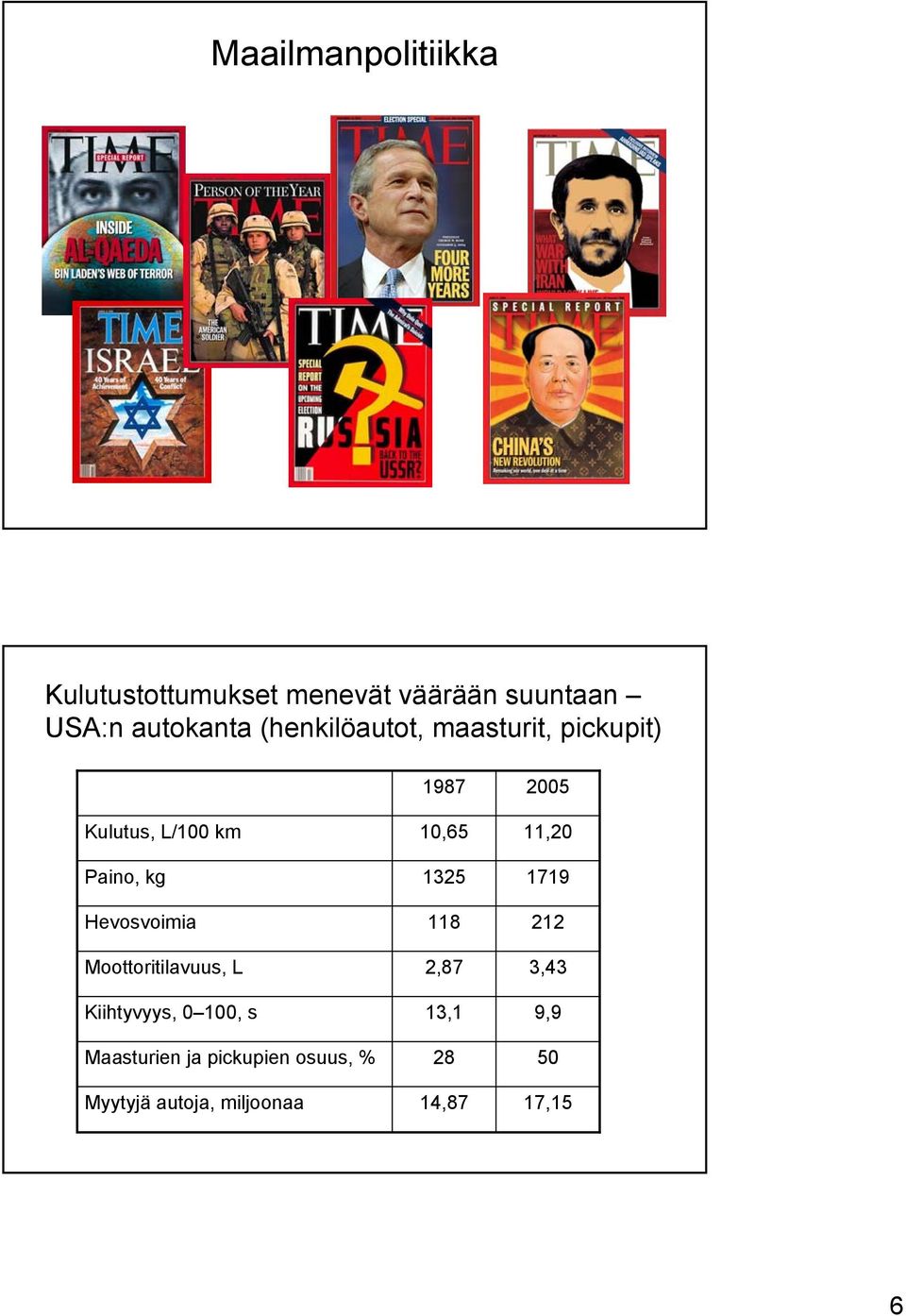 Moottoritilavuus, L Kiihtyvyys, 0 100, s Maasturien ja pickupien osuus, % Myytyjä