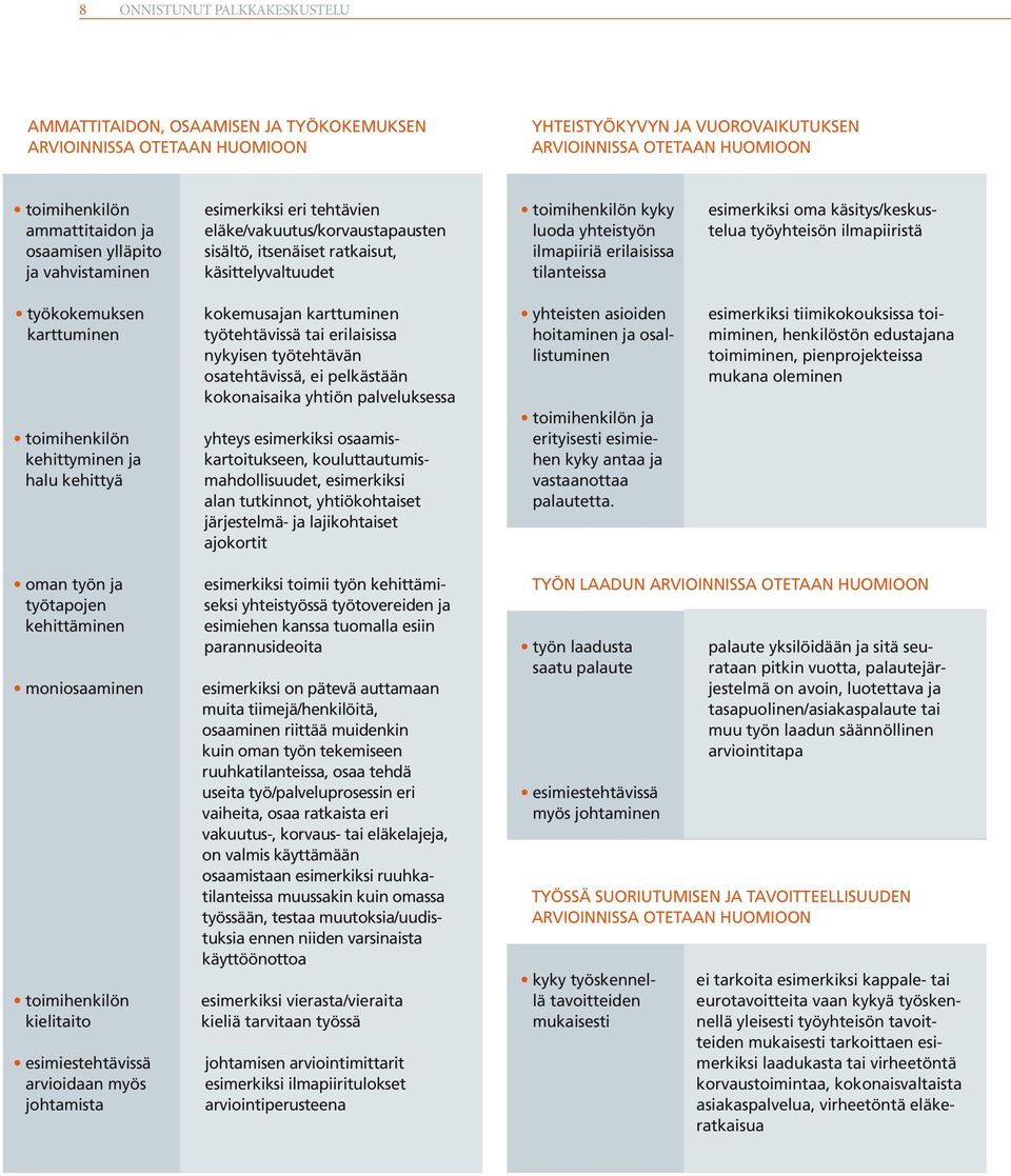 erilaisissa tilanteissa esimerkiksi oma käsitys/keskustelua työyhteisön ilmapiiristä työkokemuksen karttuminen toimihenkilön kehittyminen ja halu kehittyä kokemusajan karttuminen työtehtävissä tai