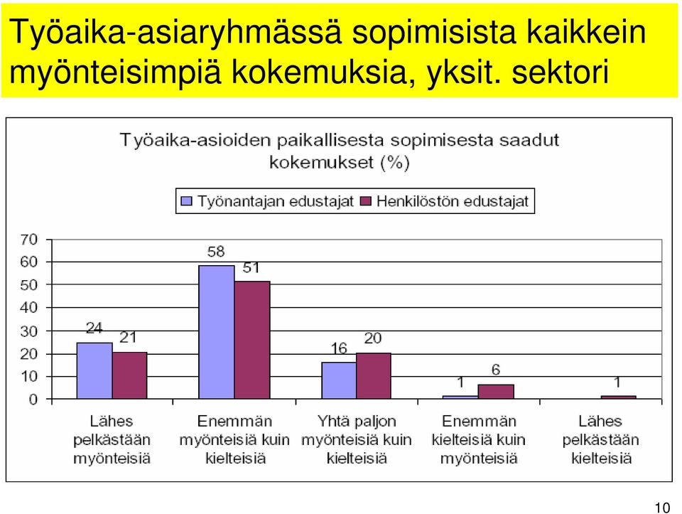 myönteisimpiä