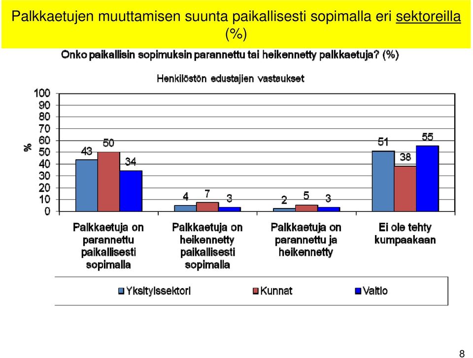 paikallisesti