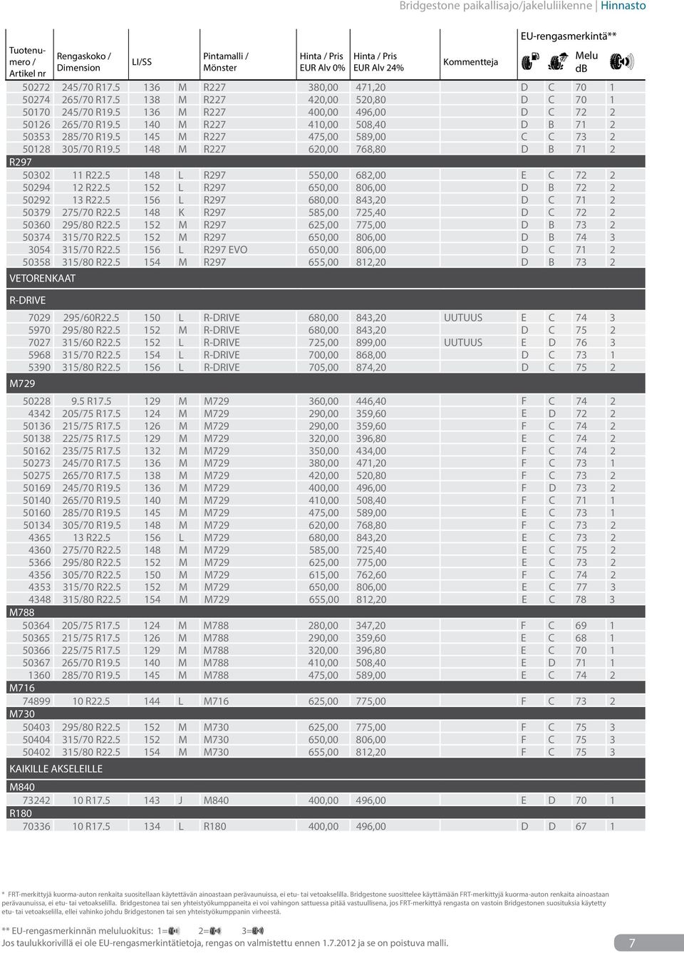 5 145 M R227 475,00 589,00 C C 73 2 50128 305/70 R19.5 148 M R227 620,00 768,80 D B 71 2 R297 50302 11 R22.5 148 L R297 550,00 682,00 E C 72 2 50294 12 R22.