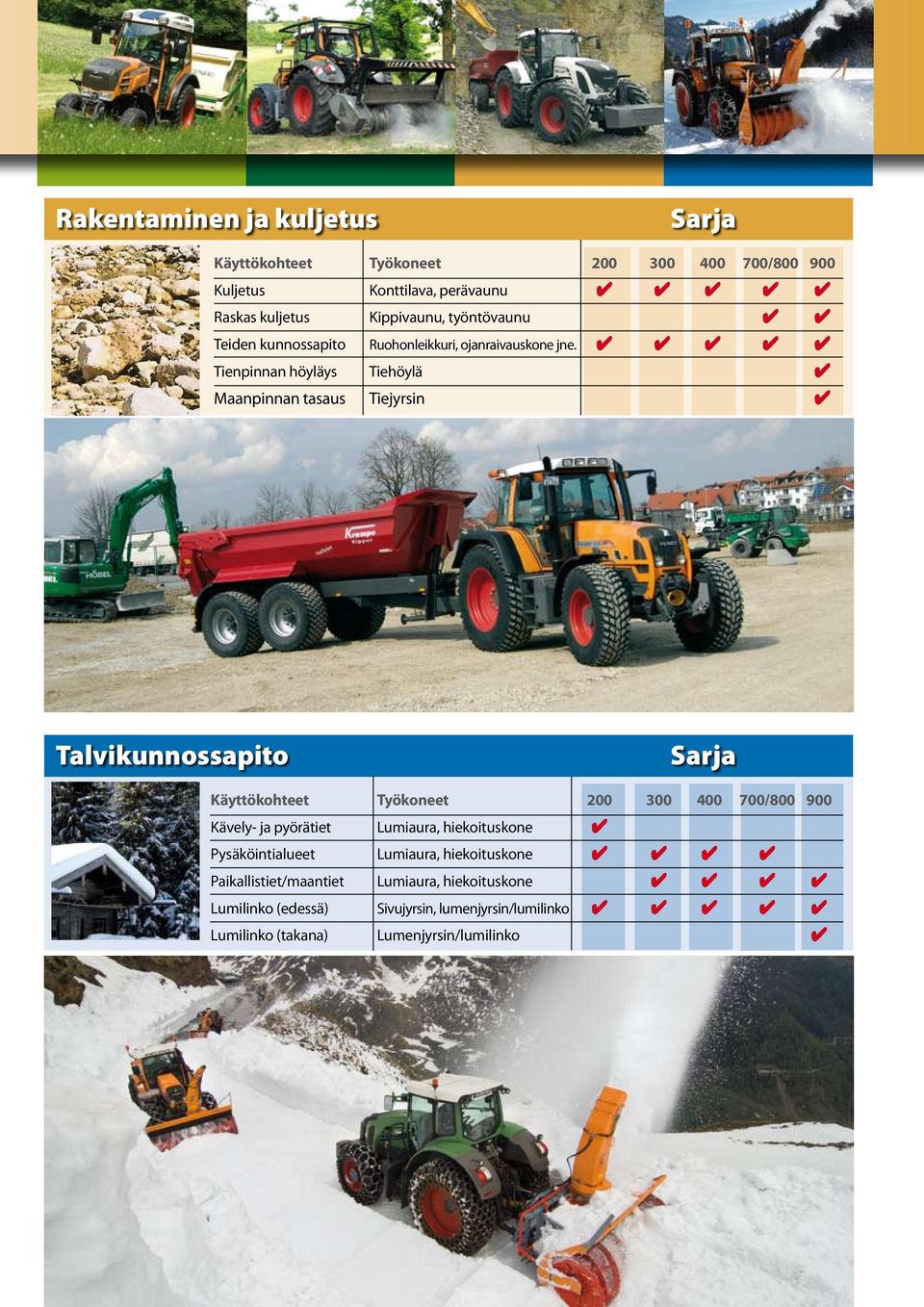 4 4 4 4 4 Tienpinnan höyläys Tiehöylä 4 Maanpinnan tasaus Tiejyrsin 4 Talvikunnossapito Sarja Käyttökohteet Työkoneet 300 400 700/800 900 Kävely- ja