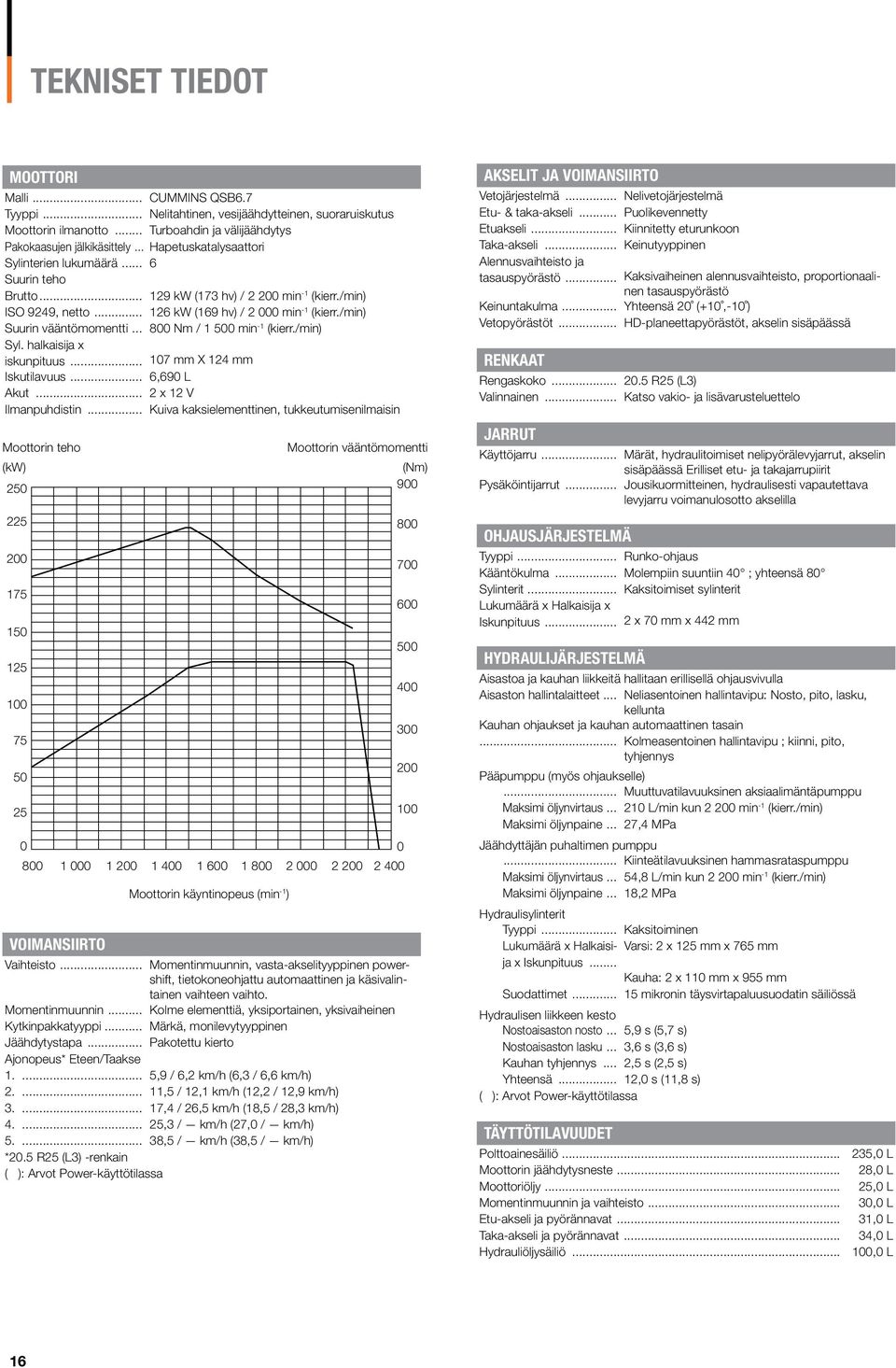 /min) Suurin vääntömomentti... 800 Nm / 1 500 min -1 (kierr./min) Syl. halkaisija x iskunpituus... 107 X 124 Iskutilavuus... 6,690 L Akut... 2 x 12 V Ilmanpuhdistin.