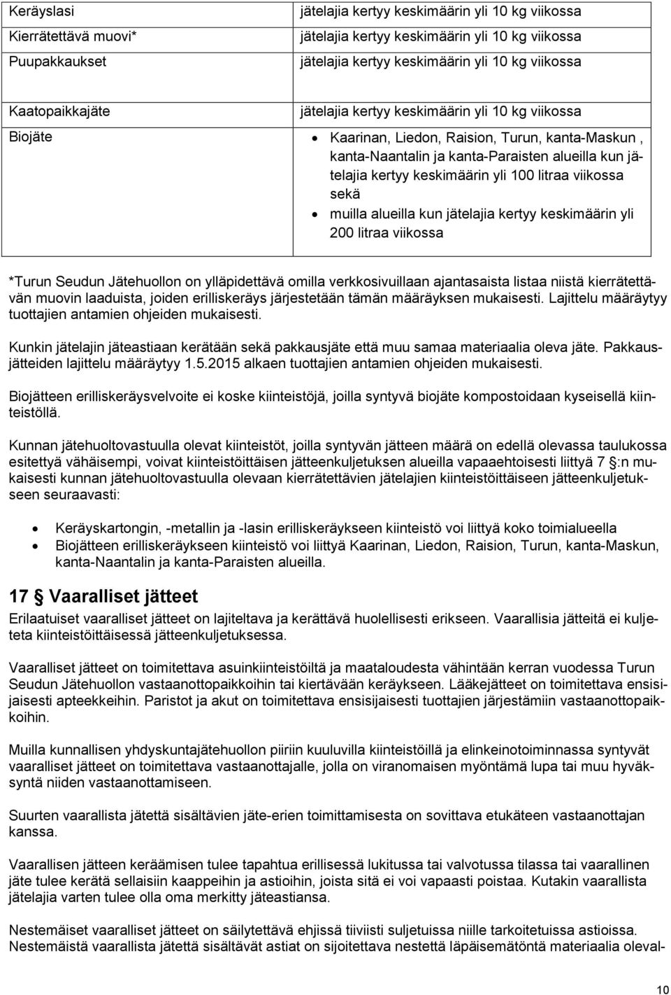 yli 100 litraa viikossa sekä muilla alueilla kun jätelajia kertyy keskimäärin yli 200 litraa viikossa *Turun Seudun Jätehuollon on ylläpidettävä omilla verkkosivuillaan ajantasaista listaa niistä