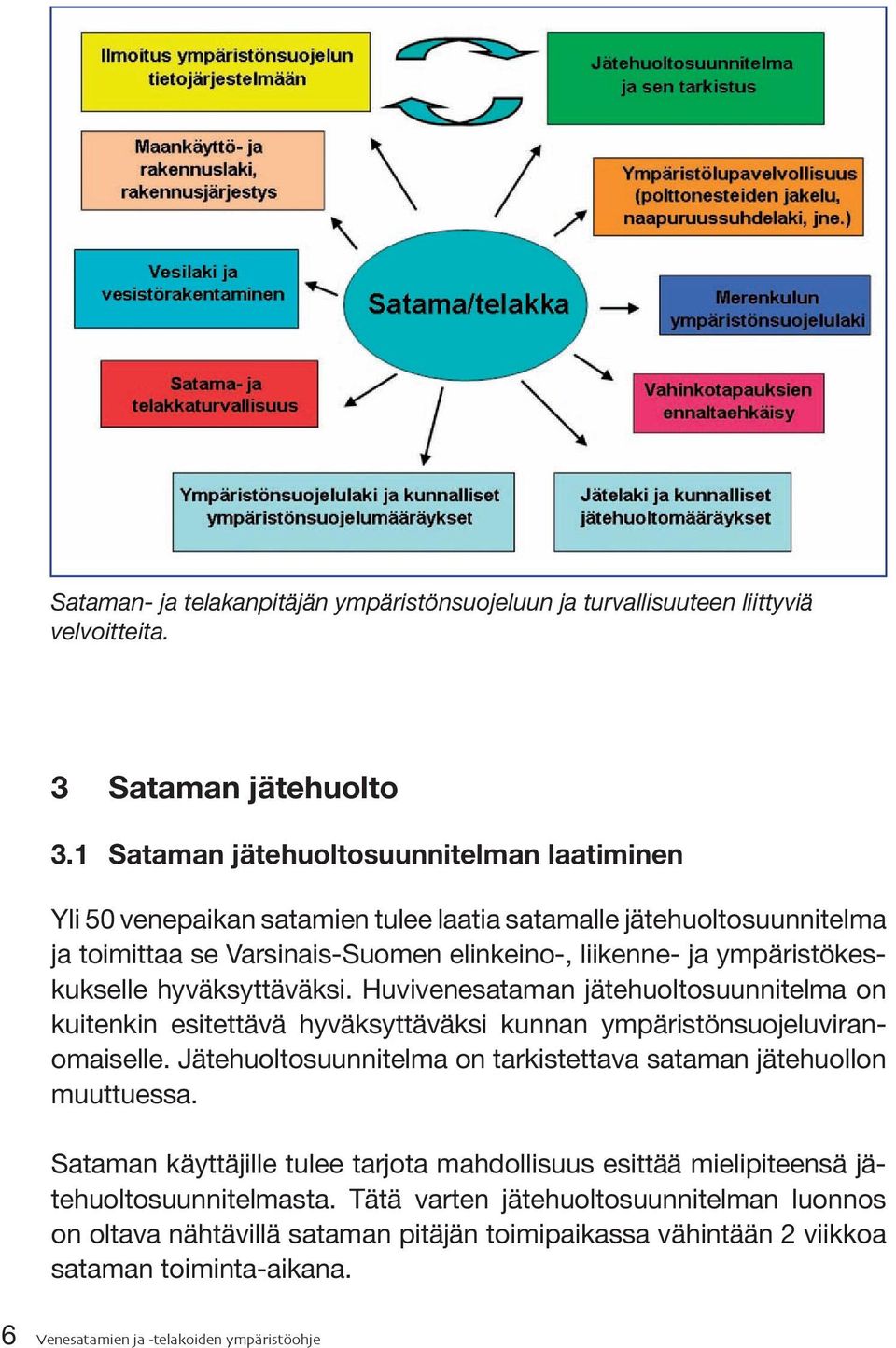 hyväksyttäväksi. Huvivenesataman jätehuoltosuunnitelma on kuitenkin esitettävä hyväksyttäväksi kunnan ympäristönsuojeluviranomaiselle.