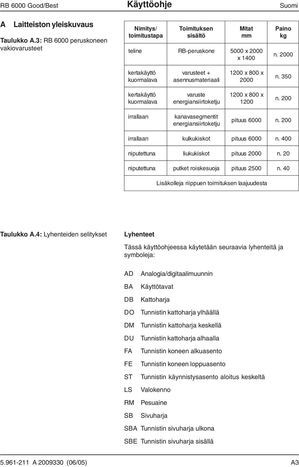 2000 kertakäyttö kuormalava varusteet + asennusmateriaali 1200 x 800 x 2000 n. 350 kertakäyttö kuormalava varuste energiansiirtoketju 1200 x 800 x 1200 n.