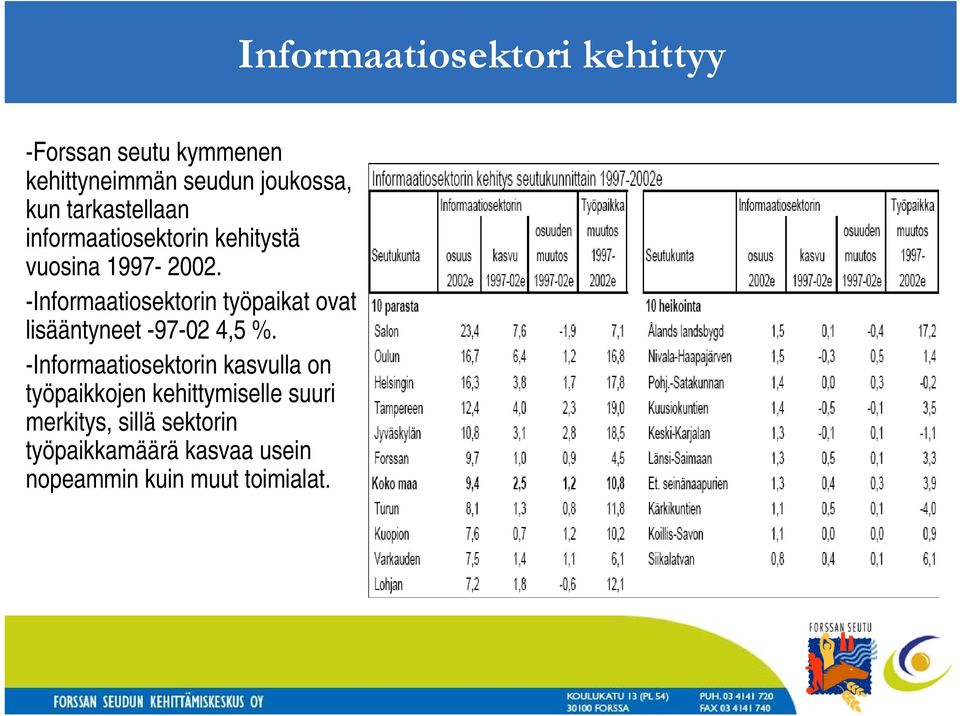 -Informaatiosektorin työpaikat ovat lisääntyneet -97-02 4,5 %.