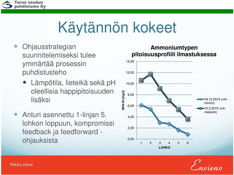 lohkon loppuun, kompromissi feedback ja feedforward - ohjauksista NH4-N [mg/l] 14,00 12,00 10,00 8,00