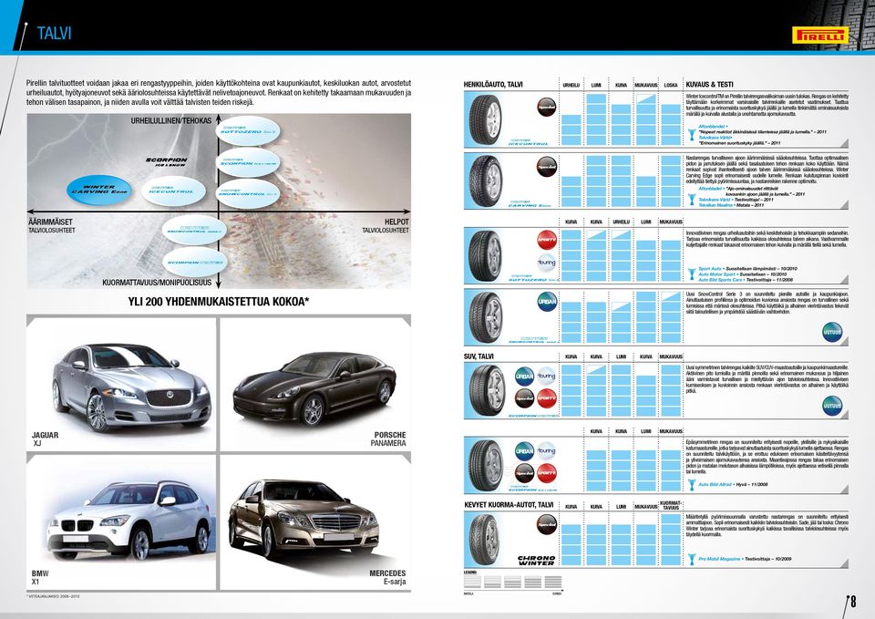 Henkilöauto, talvi URHEILU LUMI MUKAVUUS LOSKA KUVAUS & TESTI Winter IcecontrolTM on Pirellin talvirengasvalikoiman uusin tulokas.