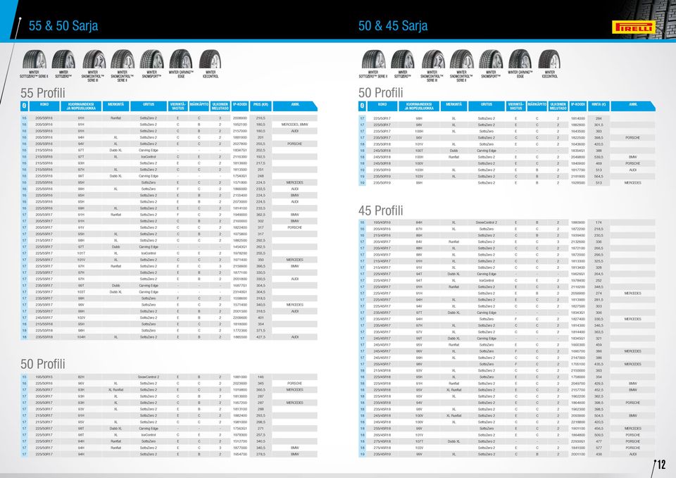 AUDI 16 205/55R16 94H XL SottoZero 2 C C 2 1881900 201 16 205/55R16 94V XL SottoZero 2 E C 2 2027800 255,5 PORSCHE 16 215/55R16 97T Dubb XL Carving Edge - - - 18347G1 202,5 16 215/55R16 97T XL