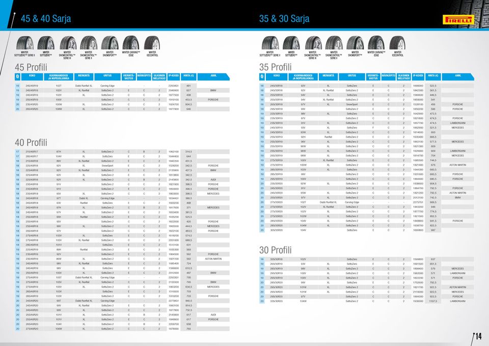 1919100 453,5 PORSCHE 20 235/45R20 100W XL SottoZero 2 C C 2 1924700 904,5 20 265/45R20 108W XL SottoZero 2 C C 2 1877900 946 40 Profili 17 215/40R17 87H XL SottoZero 2 C B 2 1962100 314,5 17