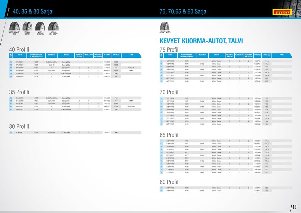 Winter - - - 2180000 550 20 295/40R20 110V XL Scorpion Ice C C 2 1656100 593 16 195/75R16 107R Winter Chrono F C 2 1790700 171,5 16 195/75R16 107R Dubb Winter Chrono - - - 17907G1 171,5 16 205/75R16