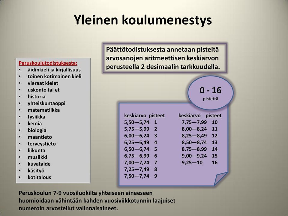 0-16 pistettä keskiarvo pisteet keskiarvo pisteet 5,50 5,74 1 7,75 7,99 10 5,75 5,99 2 8,00 8,24 11 6,00 6,24 3 8,25 8,49 12 6,25 6,49 4 8,50 8,74 13 6,50 6,74 5 8,75 8,99 14 6,75 6,99 6 9,00