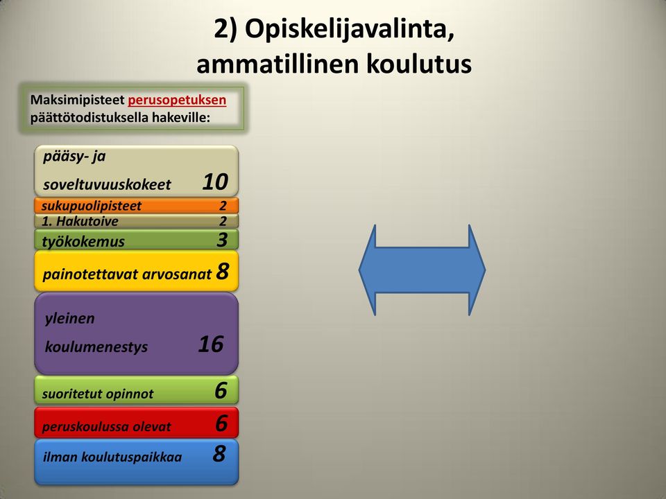 Hakutoive 2 työkokemus 3 painotettavat arvosanat 8 yleinen koulumenestys 16
